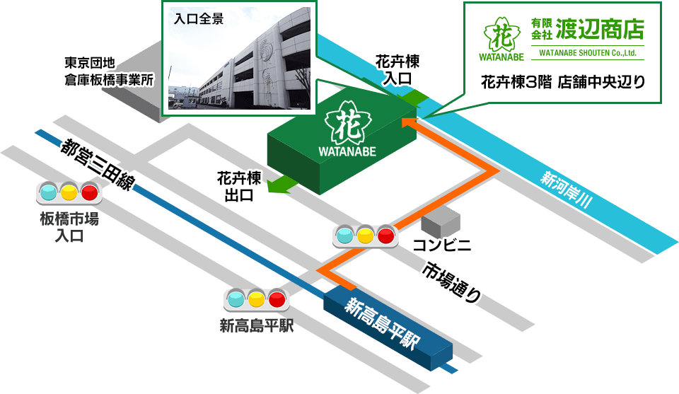 有限会社渡辺商店 板橋市場MAP